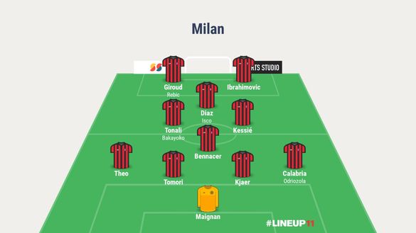  Milan 4-3-1-2 