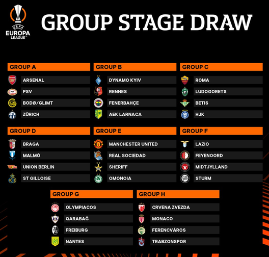 Sorteggi EL / Lazio nel gruppo F con Feyenoord, Midtjylland e Sturm Graz- immagine 3