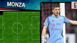 VIDEO / Mercato, nella formazione del Monza tre ex Inter. E occhio a Sensi