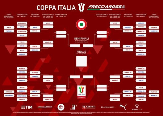 Il tabellone di coppa italia 2022-23 tabellone coppa italia 2022-23