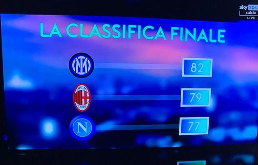 L’algoritmo di Sky – Ecco classifica finale di Serie A e i punti delle prime tre- immagine 3