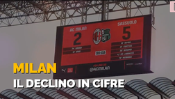 VIDEO Milan, le cifre del declino: dal 2-5 col Sassuolo al dato peggiore in Europa