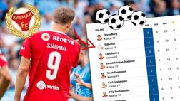 Svezia, quarto autogol a favore: il Kalmar gli dedica la maglietta e la mette all’asta