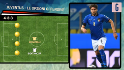 VIDEO Juventus, tre moduli e Locatelli: guarda tutte le opzioni offensive