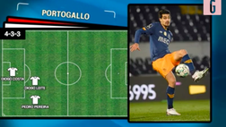 VIDEO Portogallo-Italia U21: Jorge con Leao, Nicolato punta su Scamacca e Raspadori. Le probabili formazioni