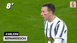 VIDEO Stipendi Juventus, ora si taglia: chi guadagna di più? Da Ramsey a Rabiot, la Top 10