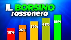 Calciomercato Milan, non solo De Ketelaere: altri 8 nomi sulla lista | News