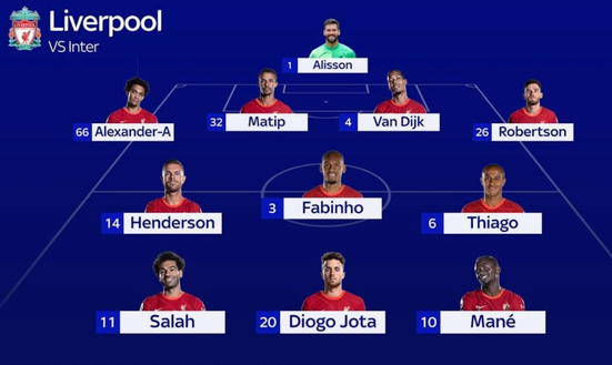 Inter-Liverpool, bookies non danno speranza all’Inter. Reds terzi per la vittoria finale- immagine 2