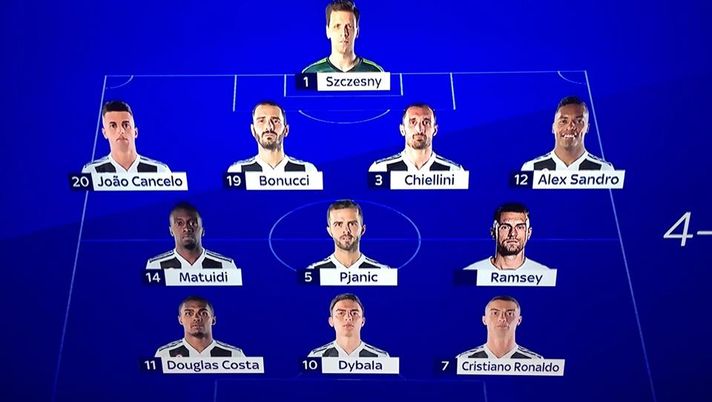 Juve, la suggestione di Sky: “Così sarebbe la formazione bianconera con Sarri” - immagine 1