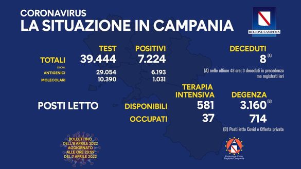 Coronavirus, il bollettino della Regione Campania di oggi 8 aprile- immagine 2