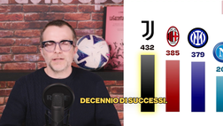 La Juve batte Milan e Inter: ecco le squadre più ricche d’Europa | VIDEO