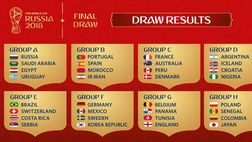 Sorteggio Russia 2018: Spagna col Portogallo, il viola Sanchez pesca il Senegal