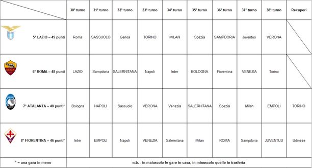TABELLA – Corsa ad Europa e Conference League: i calendari a confronto- immagine 2