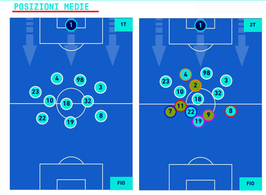 GRAFICO – Così Torreira ridefinisce il concetto di “regista basso”- immagine 2