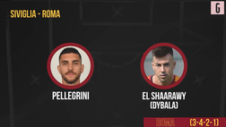 VIDEO Siviglia-Roma, El Shaarawy o Dybala: la probabile formazione per la finale