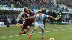 ToroPreview, ecco cosa pensiamo di Torino-SPAL: “Le motivazioni faranno la differenza”