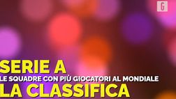 Mondiali Qatar 2022, i convocati squadra per squadra della Serie A [VIDEO]