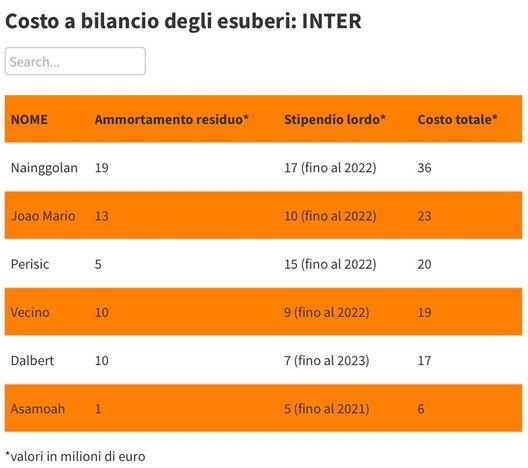  Fonte foto: Gazzetta.it 