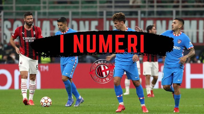 I numeri di Milan-Atlético Madrid 1-2 della Champions League 2021-2022 | AC Milan News (Getty Images) 