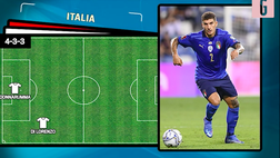 VIDEO Italia-Svizzera, azzurri senza Immobile: ecco le soluzioni al vaglio di Mancini