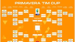 Coppa Italia Primavera, il tabellone: ai quarti il Toro affronterà il Genoa