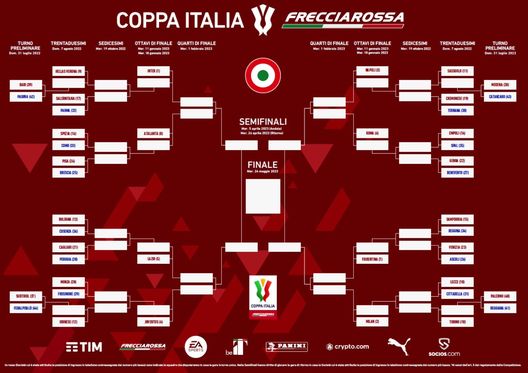 Coppa Italia