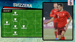 VIDEO Qualificazioni Mondiali, Svizzera-Bulgaria: le probabili formazioni