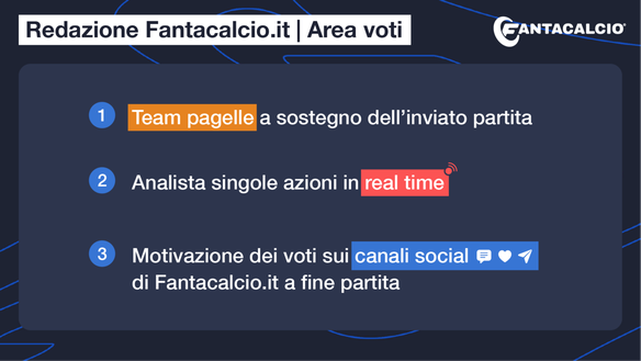 Novità nelle Leghe Fantacalcio: Trevisani e Pardo daranno i voti! Ecco il team pagelle con l’analista- immagine 2
