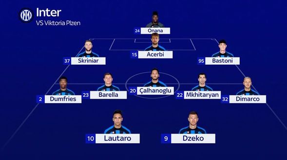 Sky – Inter, sorpasso Acerbi in difesa: le ultimissime sulla formazione- immagine 3