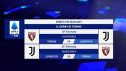Il sorteggio del calendario della Serie A. Via con Monza-Torino, derby a ottobre