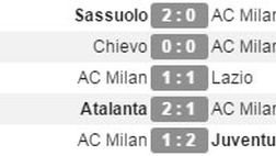Fantasoccorso: consigli sui dubbi della 36a giornata al fantacalcio