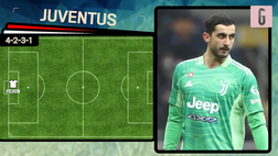 VIDEO Juventus-Sampdoria, Kaio Jorge dal 1′: le scelte di Allegri in Coppa Italia