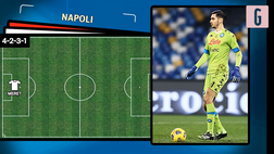 VIDEO Napoli-Inter, così in campo al Maradona? Gattuso ne cambia uno, Conte tre. Le probabili formazioni