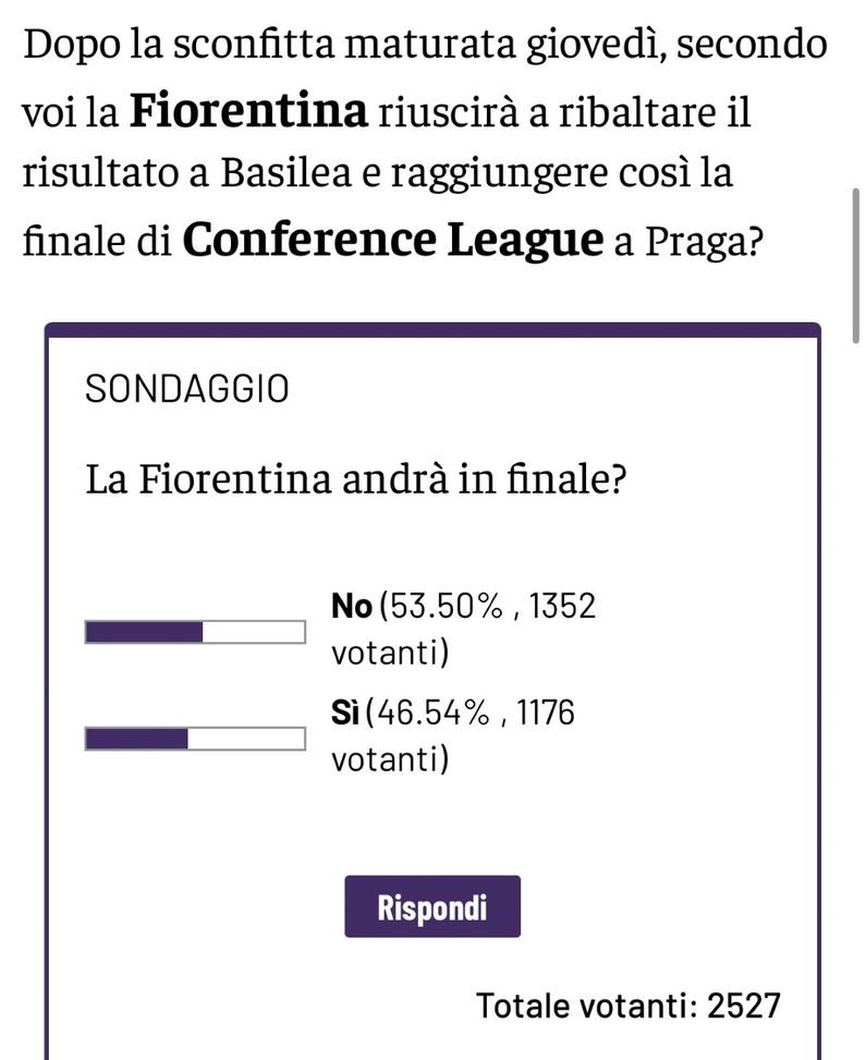 SONDAGGIO – La Fiorentina andrà in finale? I nostri lettori si dividono- immagine 2