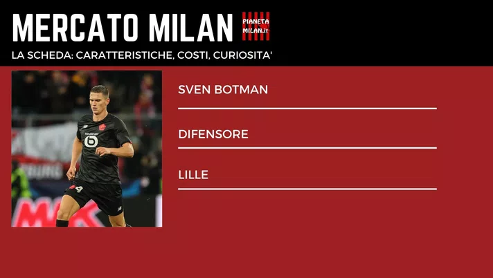 Sven Botman Lille Calciomercato AC Milan