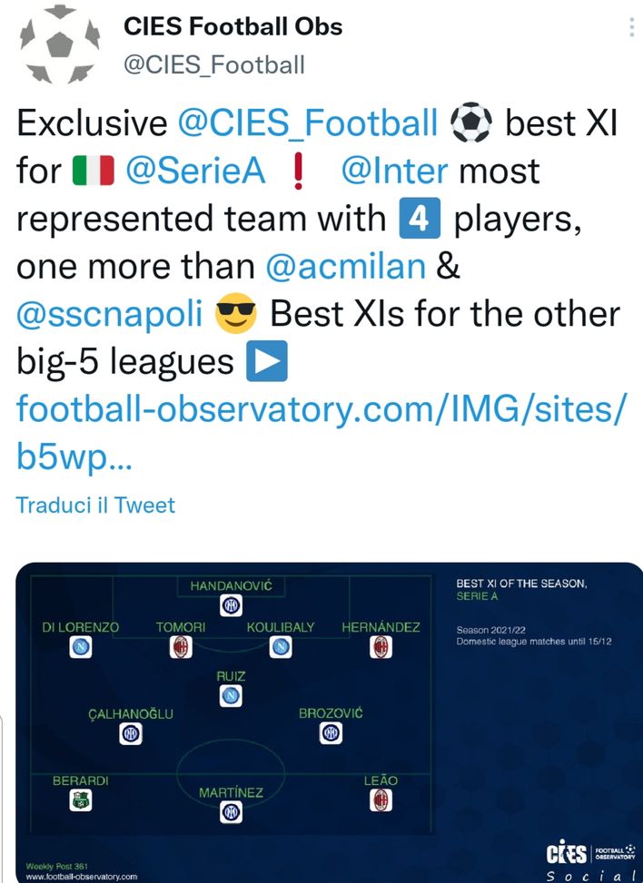 Top XI, CIES il derby dell’osservatorio: 4 Inter e 3 Milan- immagine 2