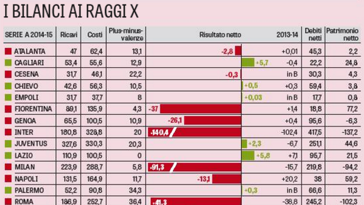 Da 'La Gazzetta dello Sport' del 4 marzio 2016  Da 'La Gazzetta dello Sport' del 4 marzio 2016
