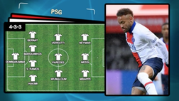 VIDEO / Come giocherà il Psg con Messi? L’incredibile 11 di Pochettino