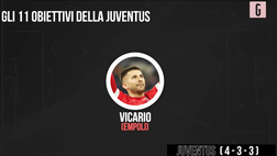 VIDEO Calciomercato, da Vicario a Zaniolo-Scamacca: gli 11 obiettivi della Juventus