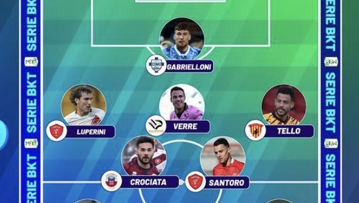 Serie B, Top 11 25ª giornata: ci sono anche Verre e l’ex Palermo Luperini - immagine 1