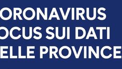 Coronavirus, il bollettino della Regione Campania di oggi 1 novembre