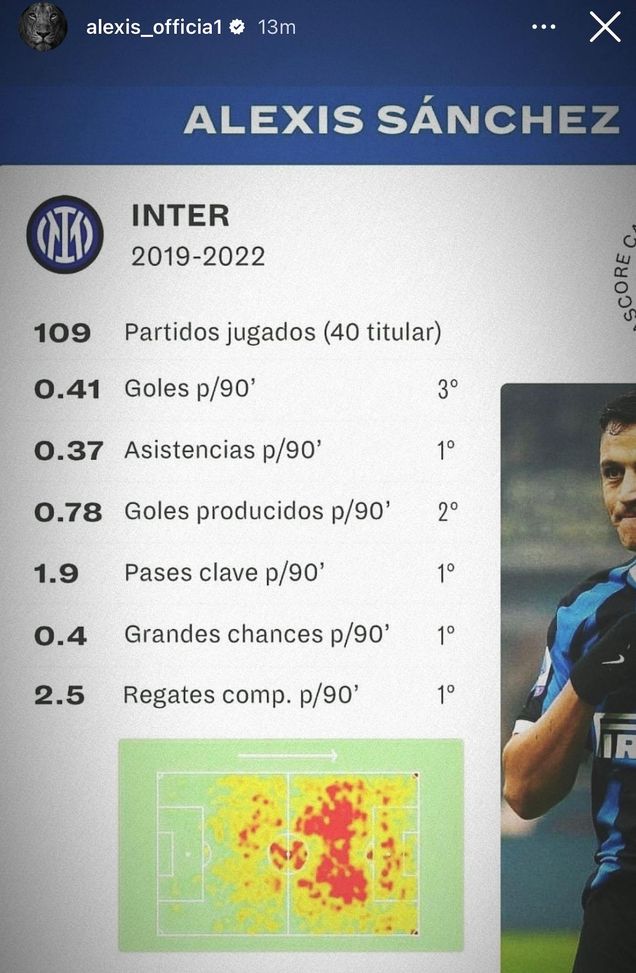 Il ruggito di Sanchez: Alexis non ci sta e sui social rivendica i suoi numeri all’Inter- immagine 2