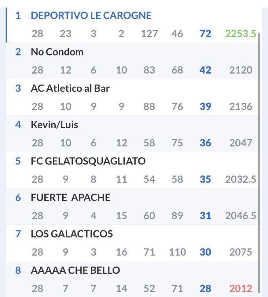 “Sono io il primo vincitore del fantacalcio 2020-21: questa è la mia rosa”- immagine 2