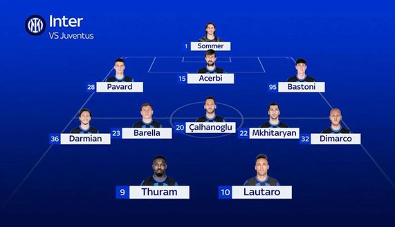 Inter, Inzaghi non ha dubbi: ThuLa davanti, in mezzo i titolari. Juve, dubbio Chiesa-Yildiz- immagine 3