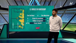 VIDEO – Il nuovo Karsdorp: numeri a confronto con Mourinho e De Rossi