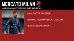 Calciomercato Milan – Numeri e curiosità dell’obiettivo Zaccagni | VIDEO