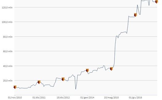 WATFORD-DATI TRANSFERMARKT WATFORD-DATI TRANSFERMARKT