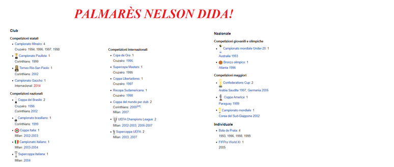 Palmares da calciatore di Nelson Dida (Foto Wikipedia) Palmares da calciatore di Nelson Dida (Foto Wikipedia)