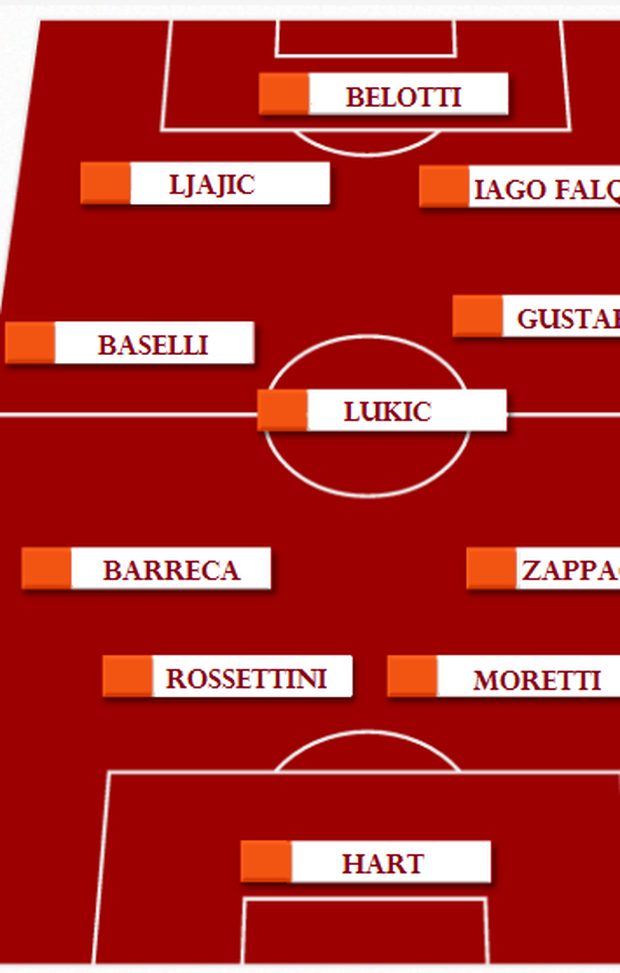 Torino-Palermo: grafica formazione granata Torino-Palermo: grafica formazione granata