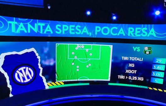 Inter, gli incredibili dati su tiri e gol attesi contro Sassuolo e Genoa Inter, gli incredibili dati su tiri e gol attesi contro Sassuolo e Genoa - immagine 1